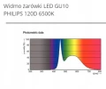 Philips Żarówka LED CorePro GU10 5W 230V 3000K